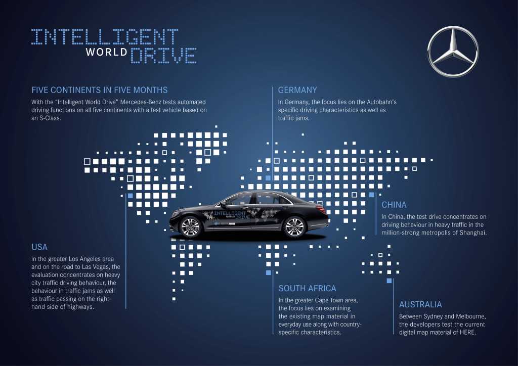 Intelligent World Drive - fünf Kontinente in fünf Monaten